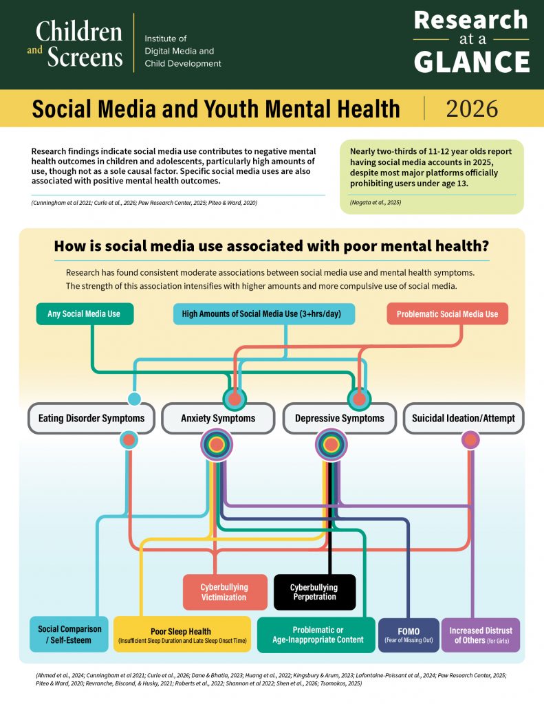 Social Media and Youth Mental Health - Children and Screens